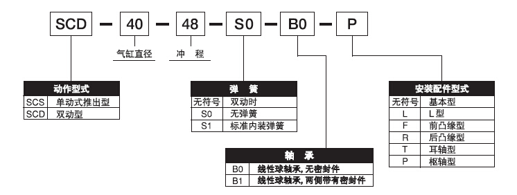 日本藤倉(cāng)/Fujikura氣缸SCD-50-64-B0-P現(xiàn)貨一級(jí)代理氣缸表示方法 日本藤倉(cāng)/Fujikura氣缸SCD-50-64-B0-P現(xiàn)貨一級(jí)代理氣缸表示方法