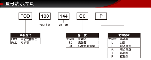 藤倉BF氣缸介紹.jpg 藤倉BF氣缸介紹.jpg