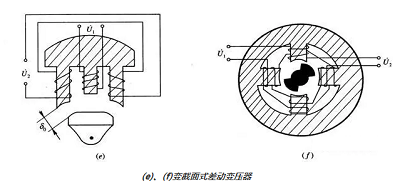 差動變壓器式傳感器