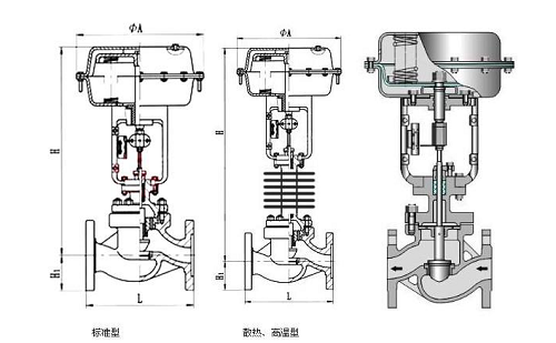 調(diào)節(jié)閥采用電動還是氣動的好？