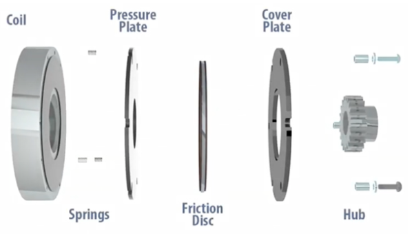彈簧接合斷電電磁制動(dòng)器是什么，電磁斷電制動(dòng)器工作原理