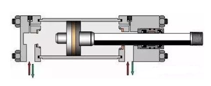 液壓缸運(yùn)動慢