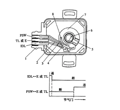 節(jié)氣門位置傳感器如何更換，更換節(jié)氣門位置傳感器有哪些方法？