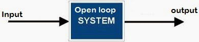 自動(dòng)化開環(huán)控制系統(tǒng)和閉環(huán)控制系統(tǒng)的輸出方式有什么區(qū)別？