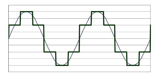 交流電機(jī)控制器主要的三種控制類型是什么？
