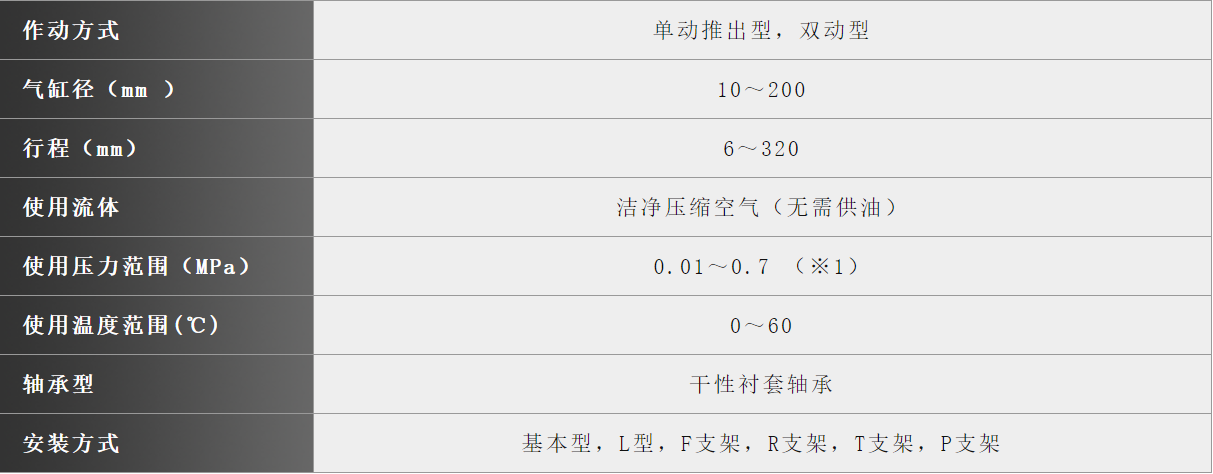 規(guī)格 規(guī)格