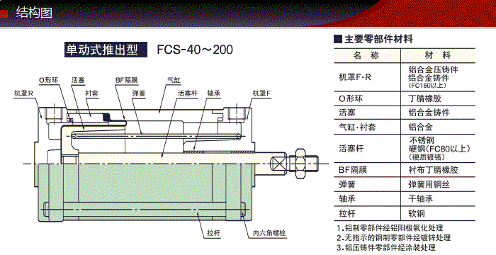 FCS-50-50-S1/S0產(chǎn)品結構圖 FCS-50-50-S1/S0產(chǎn)品結構圖