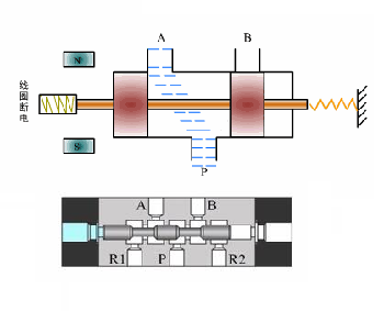 兩位三通電磁閥是什么組成，兩位三通電磁閥的應(yīng)用注意事項(xiàng)