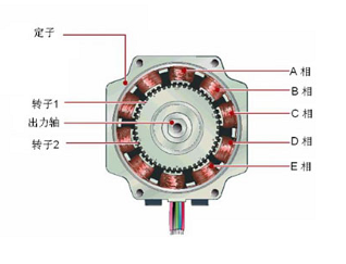 二相步進(jìn)電機(jī)控制器及其控制性能的不同場景應(yīng)用