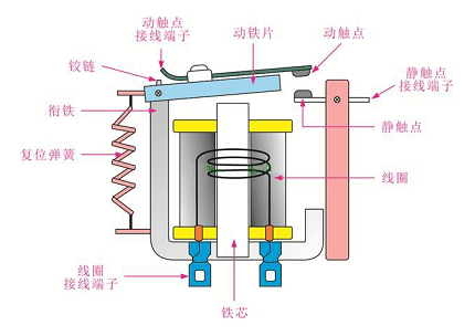 高壓繼電器的作用實時監(jiān)測電力系統(tǒng)，發(fā)揮著控制的重要作用